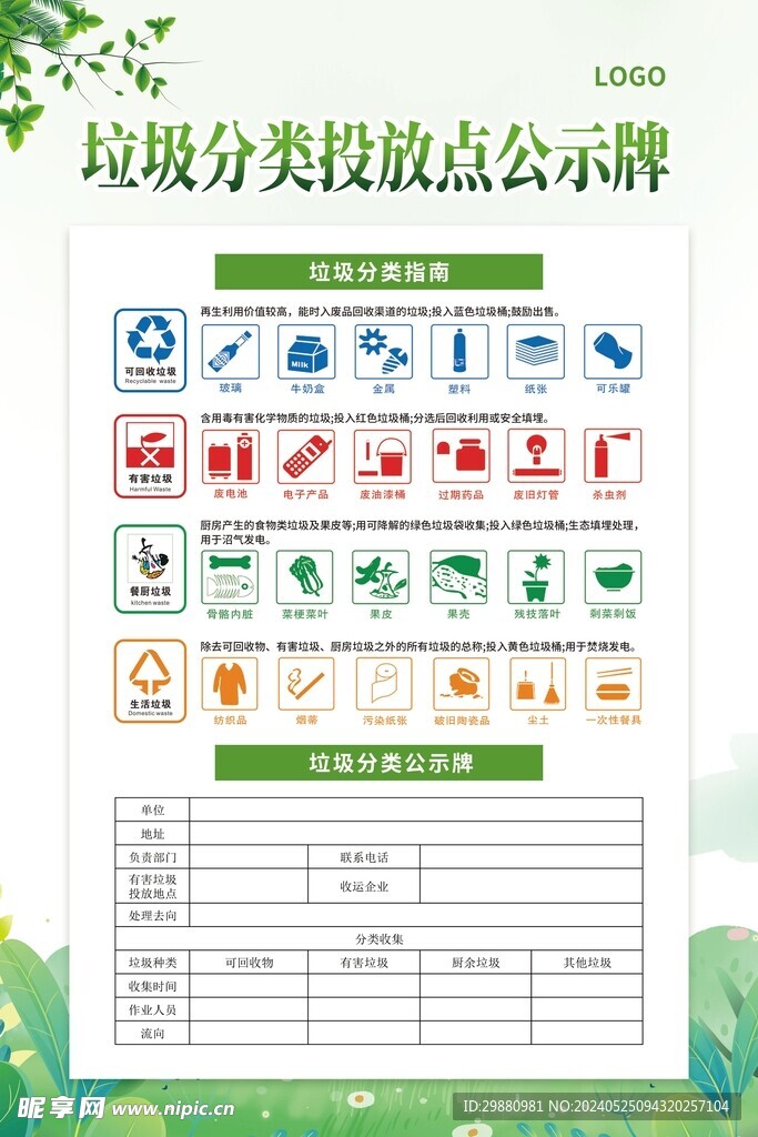 垃圾分类投放点公示牌