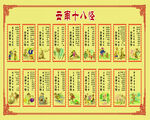 云南十八怪