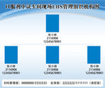 公司展板 人员关系表