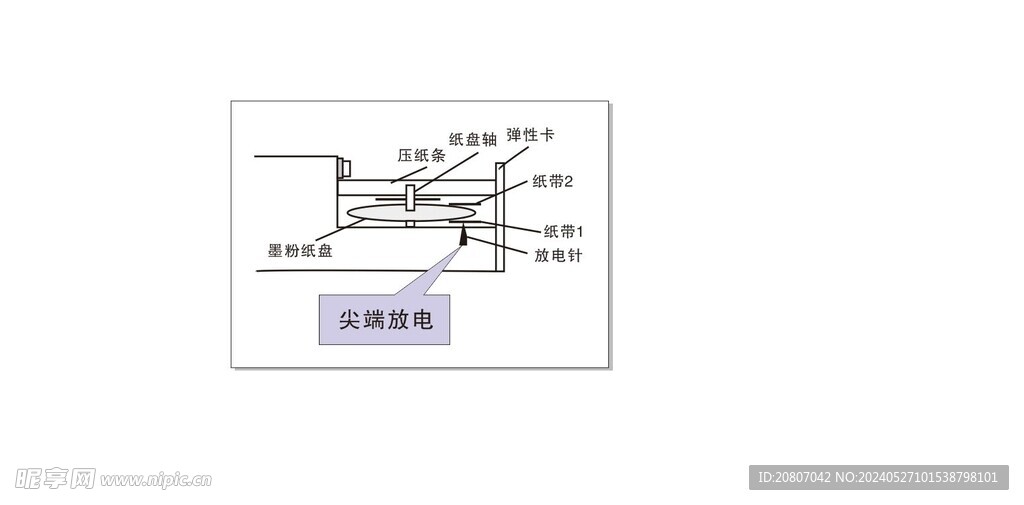 试验示意图