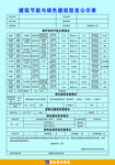 建筑节能与绿色建筑信息公示表