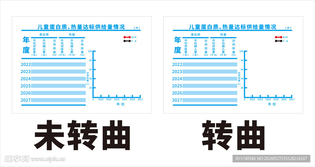 儿童蛋白质热量达标供给量情况