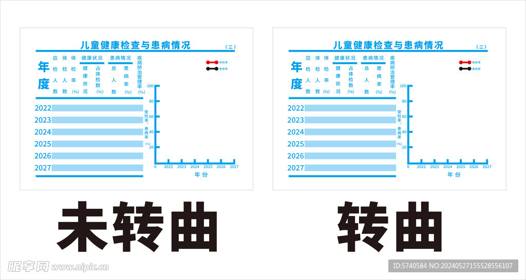 儿童健康检查与患病情况