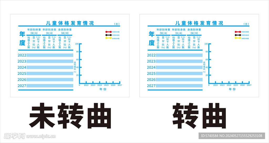 儿童体格发育情况