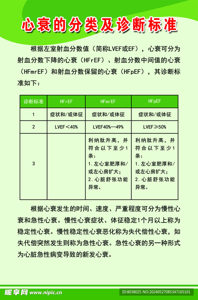 心衰的分类及诊断标准