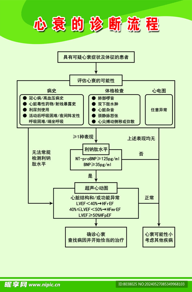 心衰的诊断流程