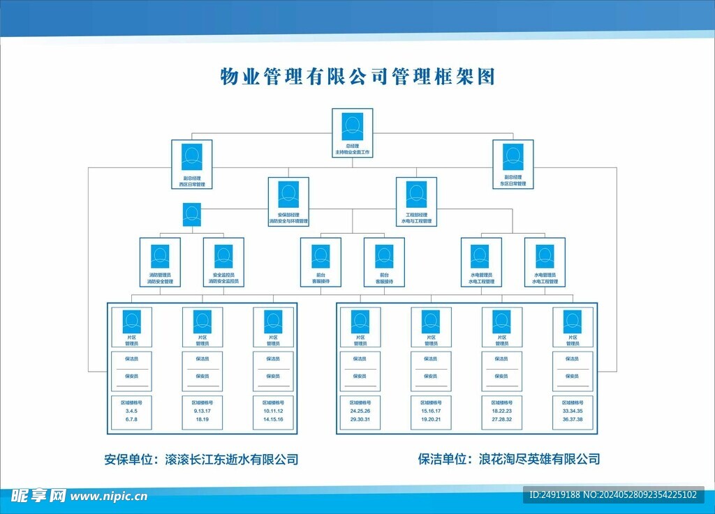 企业人员组织架构图