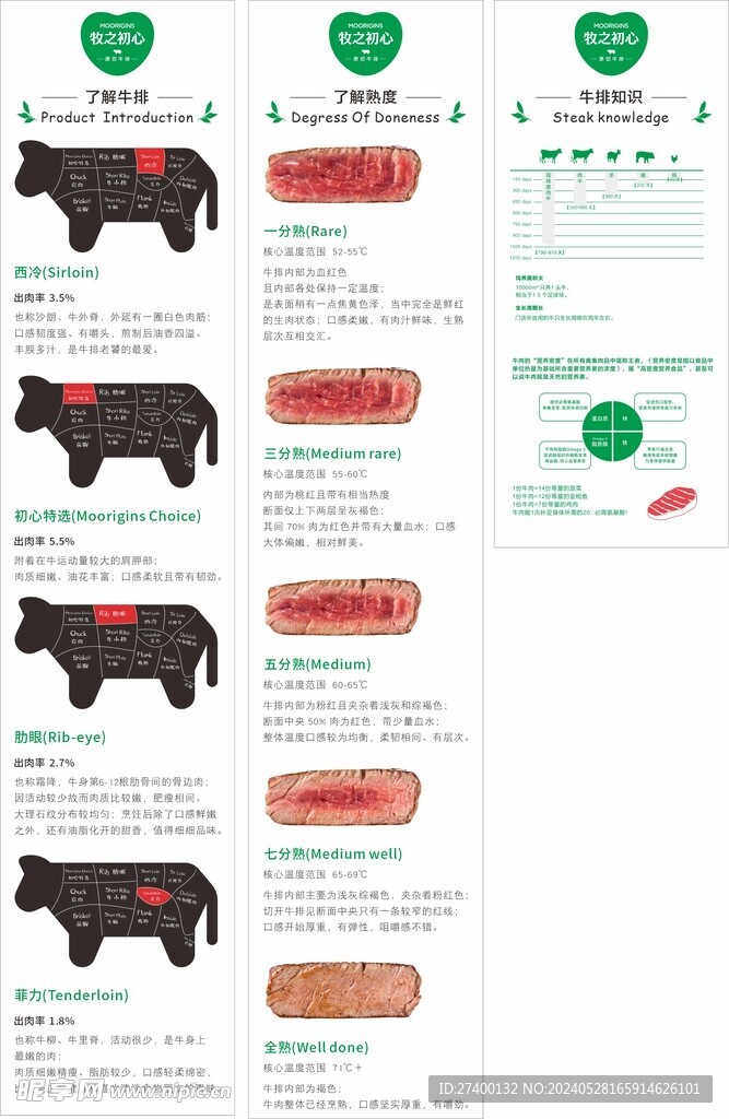 牛排知识 部位 熟度