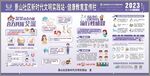 2024年健康教育宣传栏