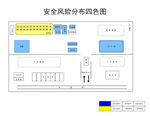 安全风险分布四色图