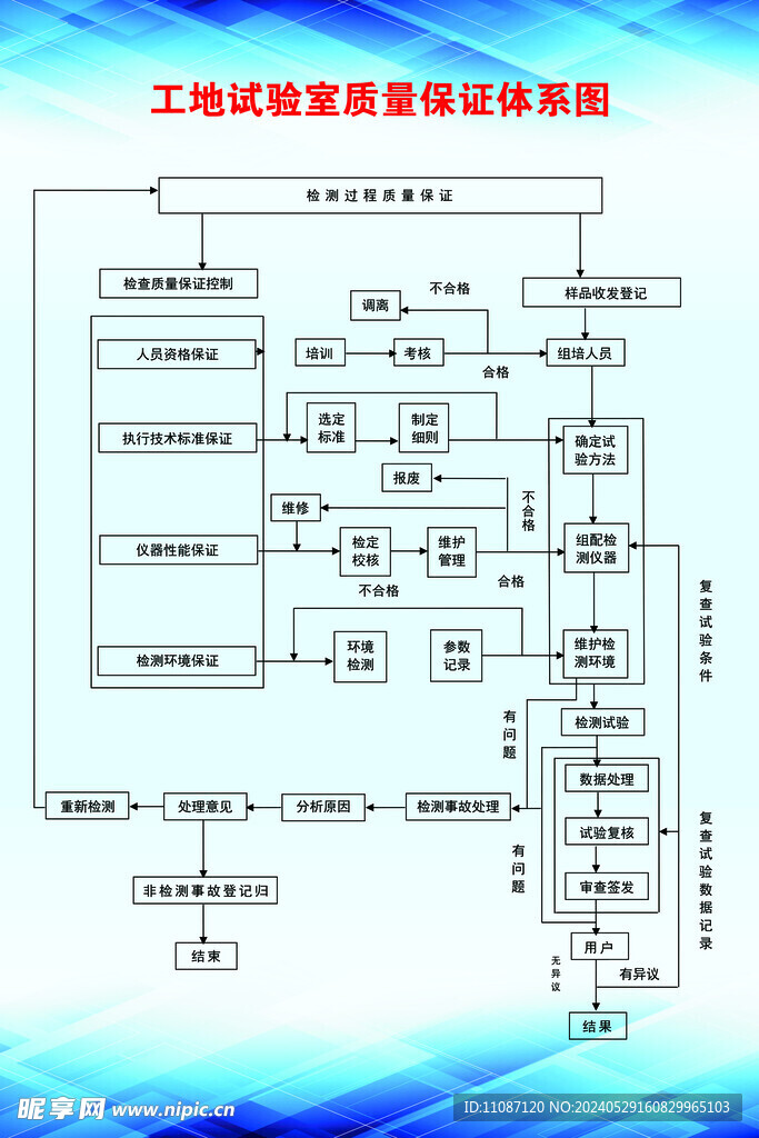 质量保证体系图