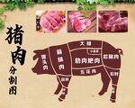 猪肉宣传系列海报画面