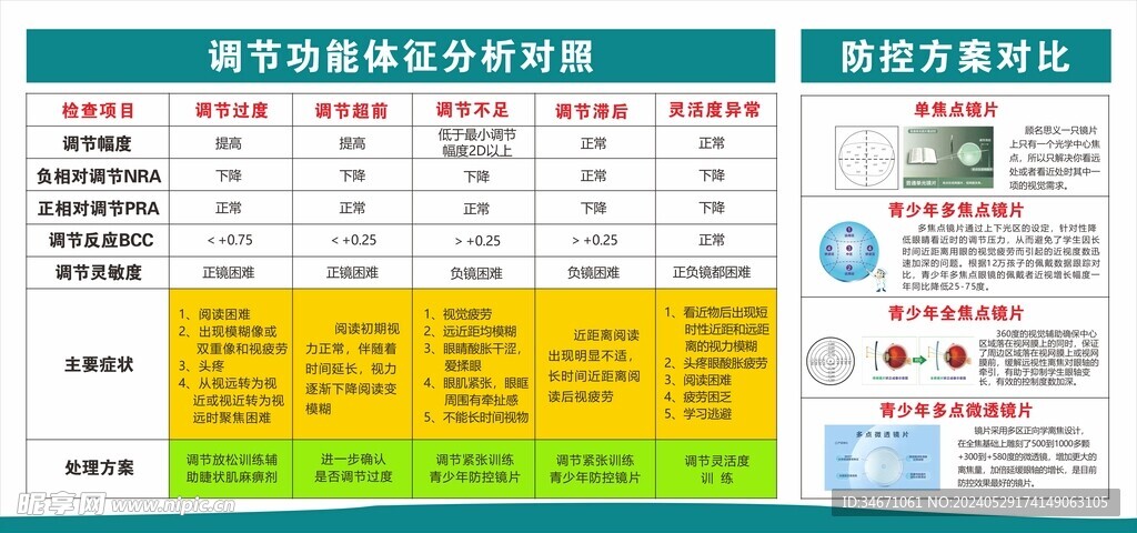 调节功能体征分析对照  