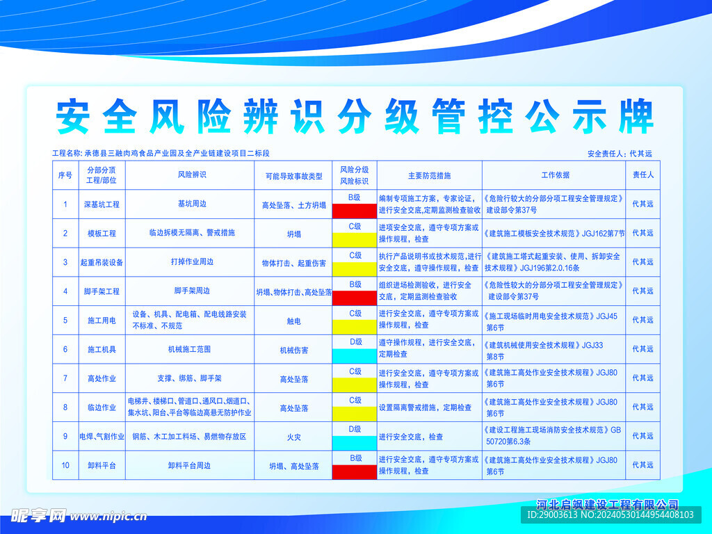 安全风险辨识分级管控公示牌