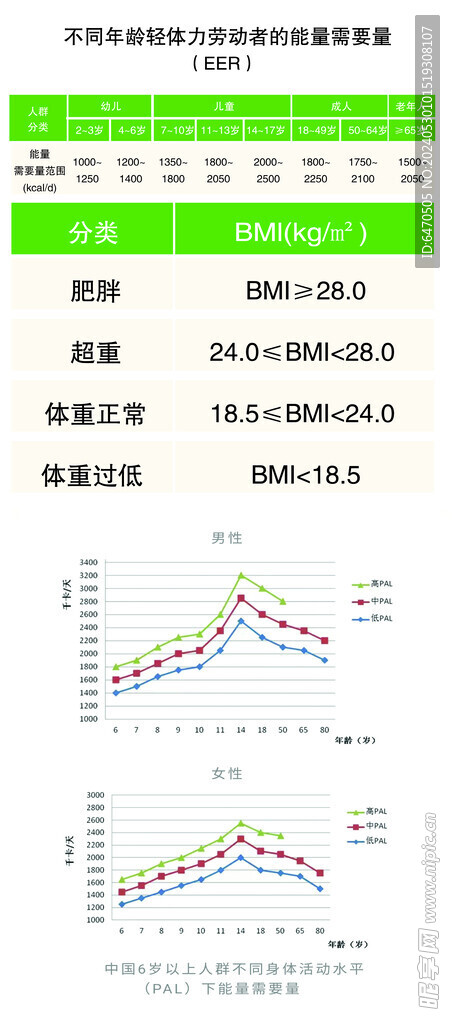 劳动者能量需要量