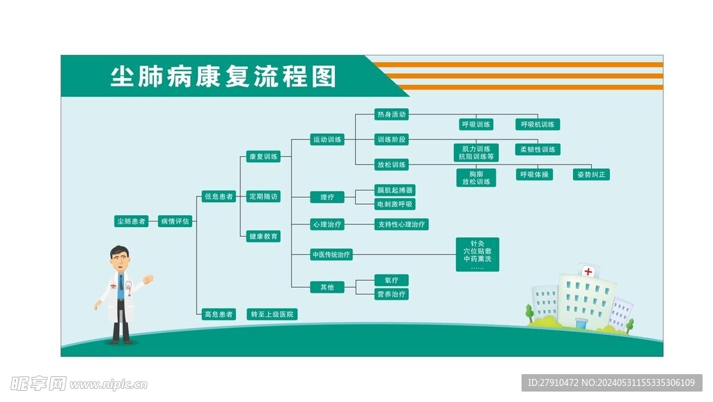 尘肺病康复流程图