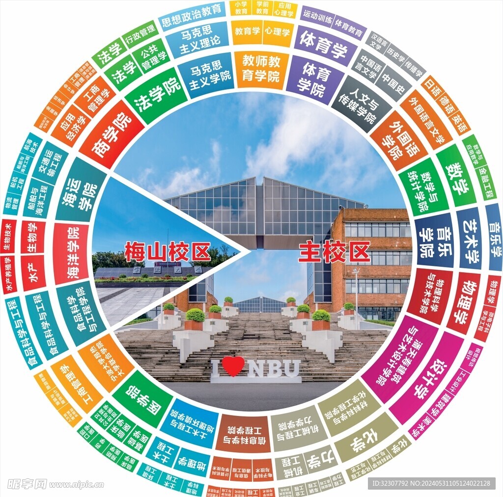 饼图