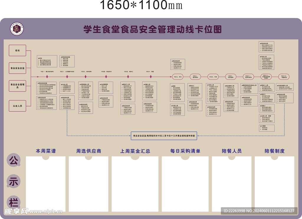 学校食堂卡位图