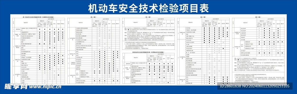 机动车安全技术检验项目表