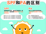 SPF和PA的区别