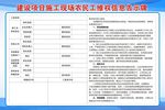 农民工维权信息告示牌