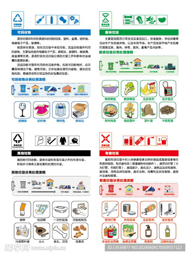 垃圾分类单页
