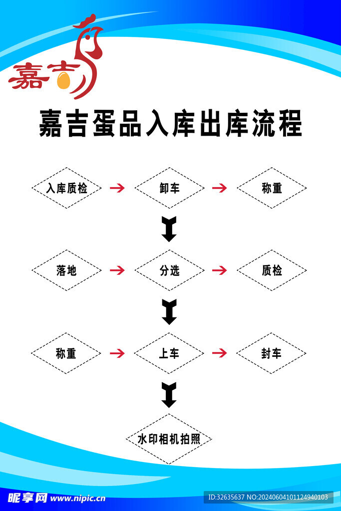 流程