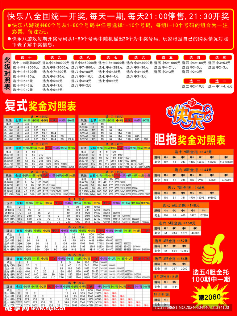 快乐8奖金对照总表