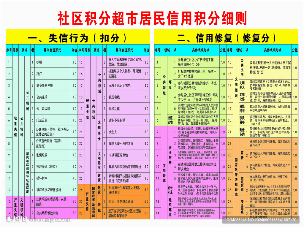积分超市