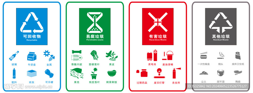 垃圾分类图标