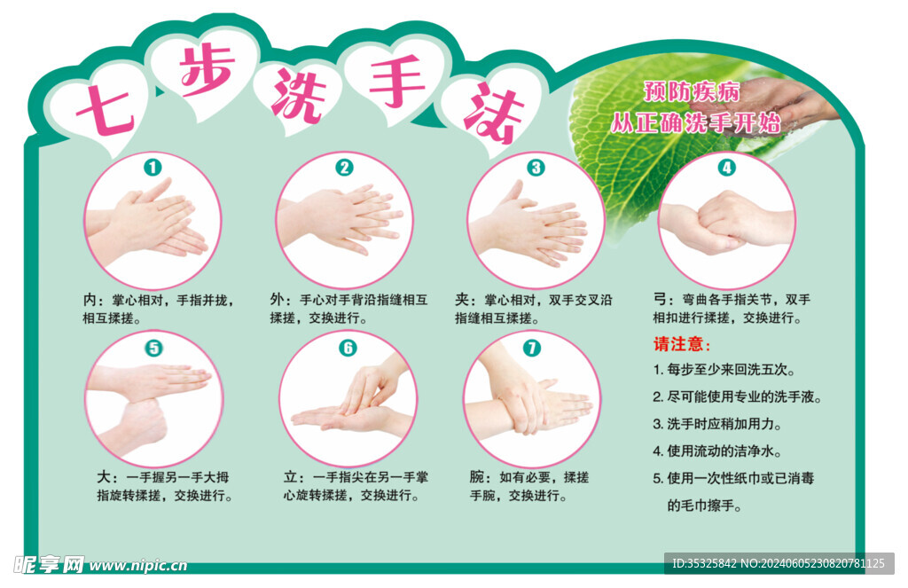 七步洗手法