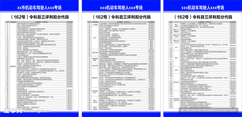 科目三扣分  科目三代码   