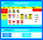 滨湖学院实验室安全信息牌