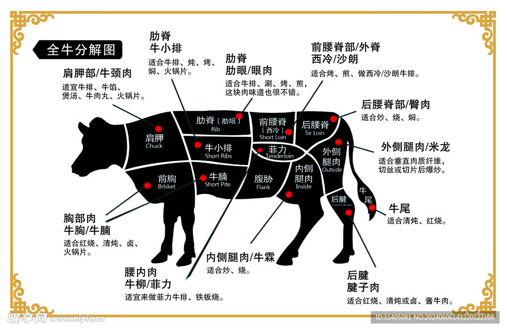 全牛分解图