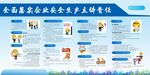 安全生产主题责任宣传栏