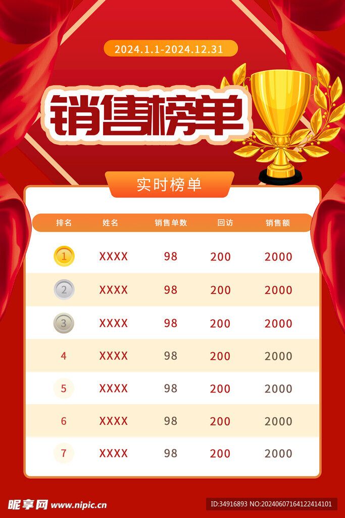 销售榜单