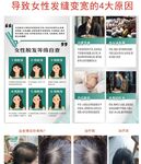 诊所展架