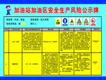 加油站安全生产风险公示牌