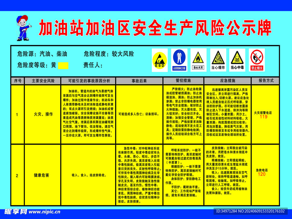 加油站安全生产风险公示牌