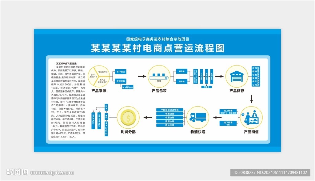 电商运营流程