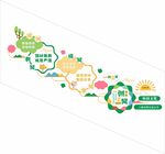 幼儿园文化墙