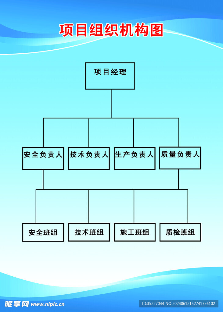 项目组织结构图