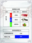 分区表