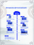 开餐岗位岗位标准流程说明 仪表
