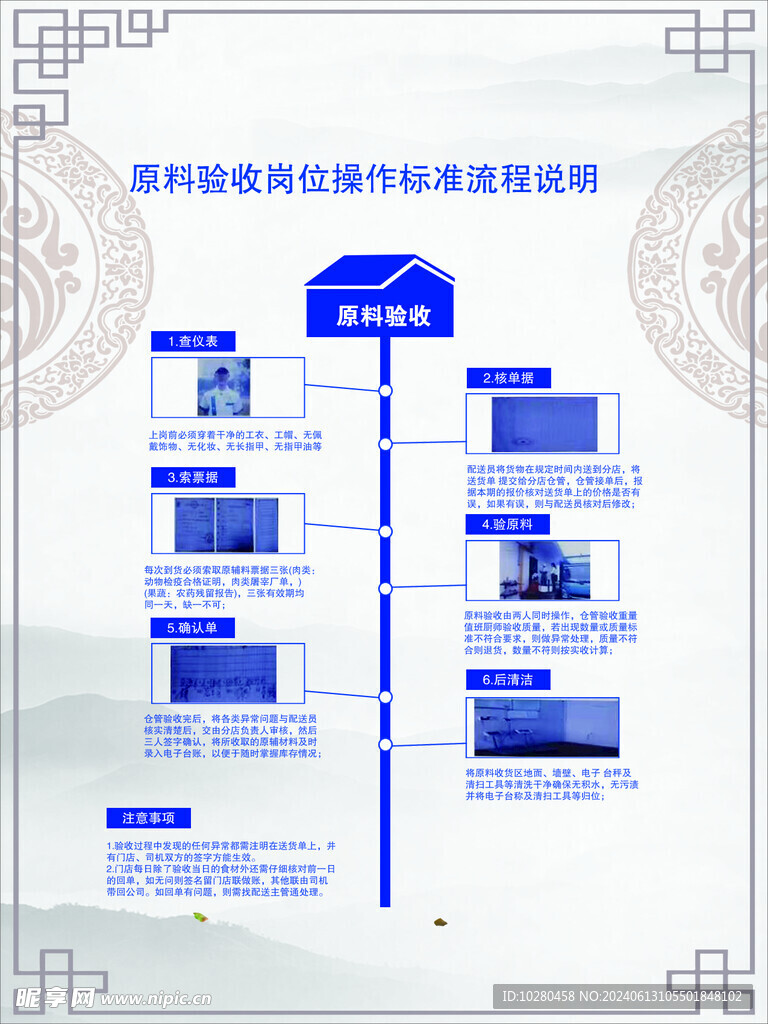 开餐岗位岗位标准流程说明 仪表