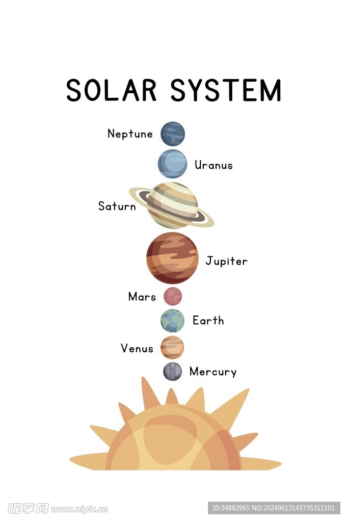 太阳系 儿童房挂图