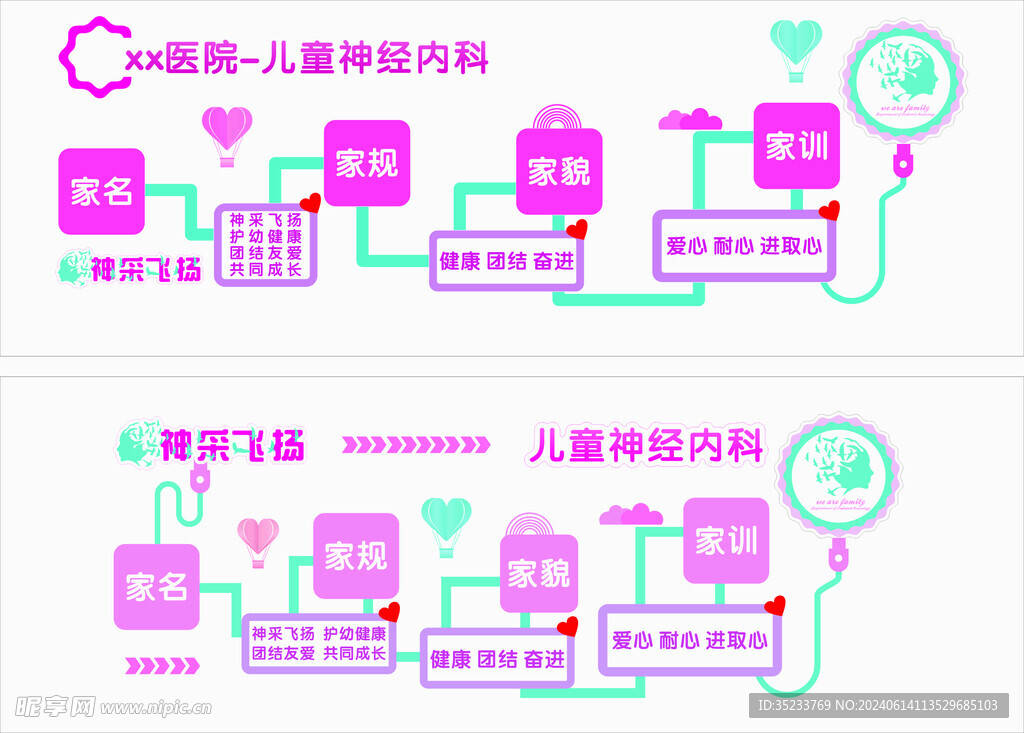 神经内科文化墙