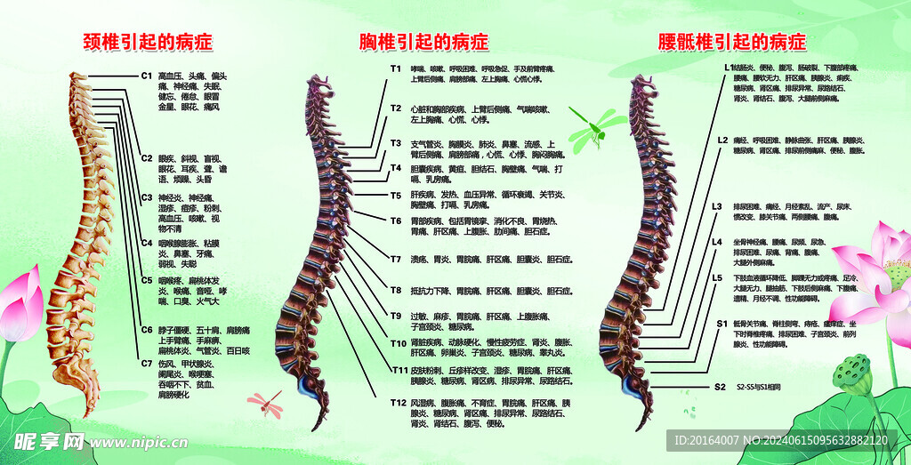 颈椎引起的病症