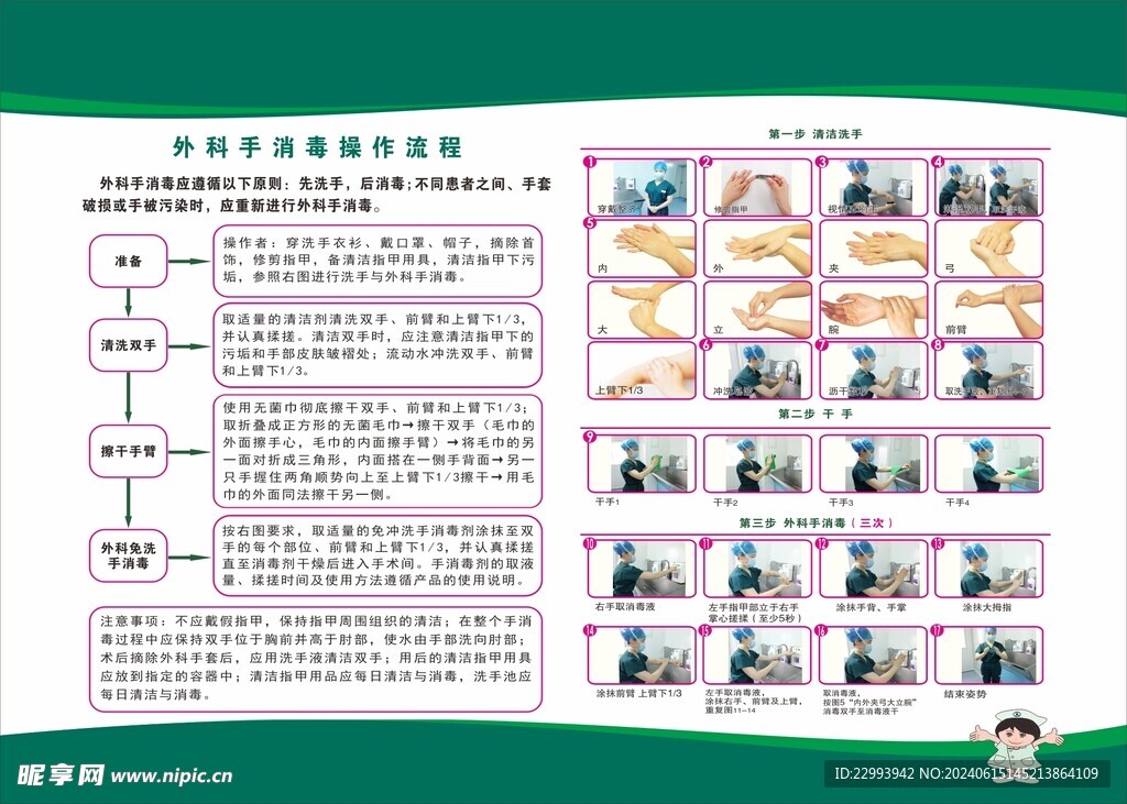 外科手消毒操作流程