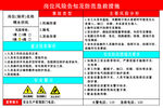 水织机岗位安全风险告知牌